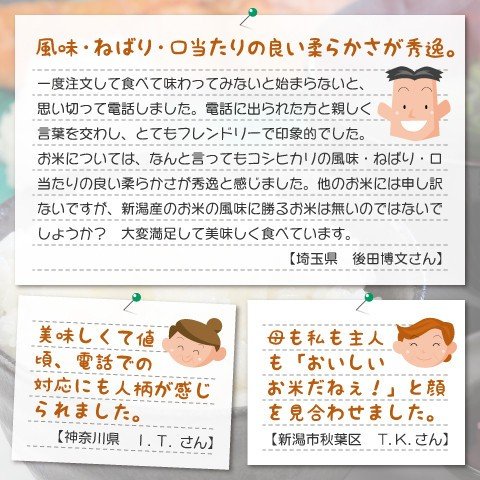 風味、ねばり、口当たりの良い柔らかさが秀逸(埼玉県の後藤博文さん) 美味しくて値頃、電話での対応にも人柄が感じられました(神奈川県I.T.さん) 母も私も主人も「おいしいお米だねぇ!」と顔を見合わせました(新潟市秋葉区T.K.さん)
